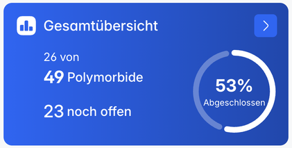 Gesamtübersicht mit durchgeführten und offenen Polymedikationsanalysen und dem Anteil in Prozent