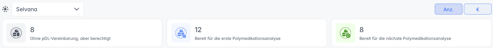 Die drei Kennzahlen oben im pDL-Dashboard