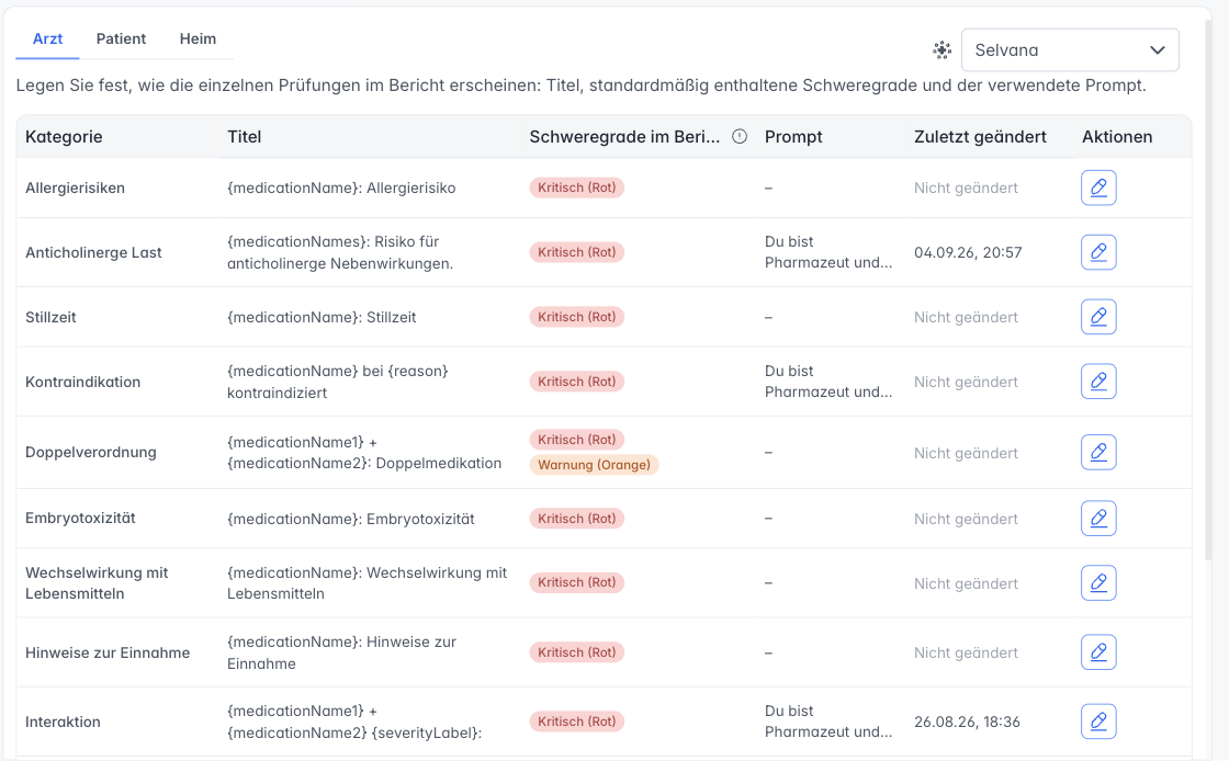 Berichtsverwaltung mit den Prüfungen, ihren Titeln und den Schweregraden im Bericht